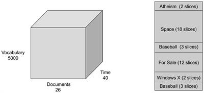 Sparseness-constrained nonnegative tensor factorization for detecting topics at different time scales